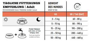 GOODSTUFF RIND - MINIS (Adult) 1kg oder 6kg