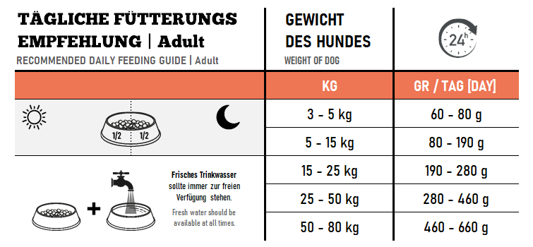 GOODSTUFF HUHN - MINIS (Adult) 1kg oder 6kg