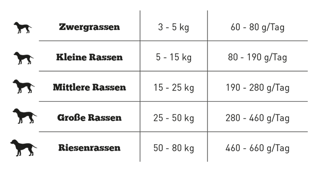 GOODSTUFF HUHN (Adult) 2.5kg oder 12.5kg