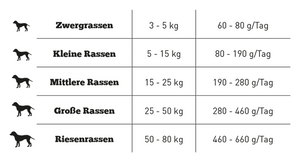 GOODSTUFF LACHS (Adult) 2.5kg oder 12.5kg
